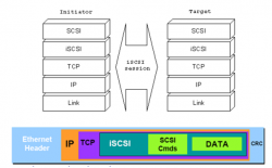 Linux上配置使用iSCSI详细说明