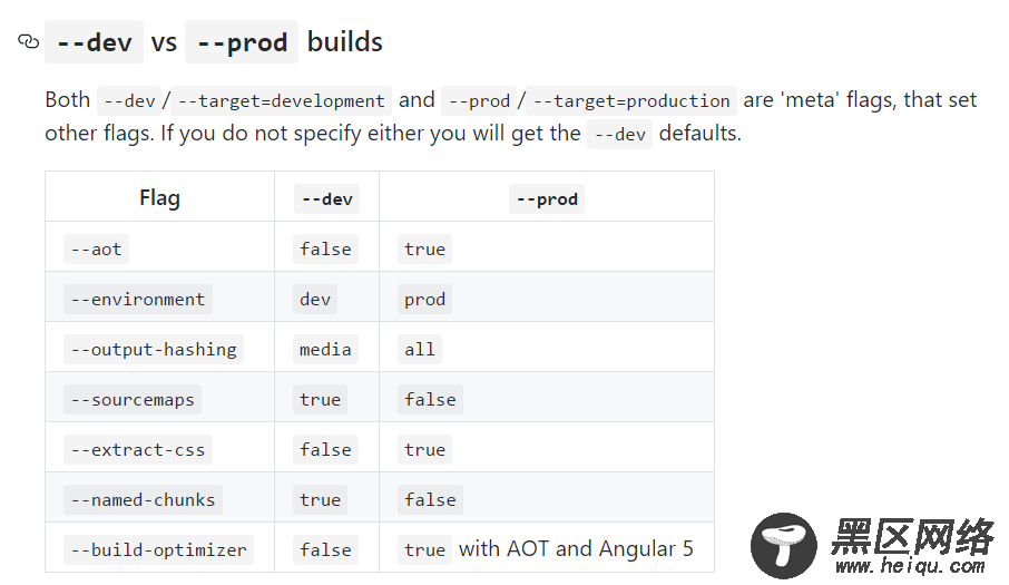Angularjs和Vue.js脚手架安装使用总结