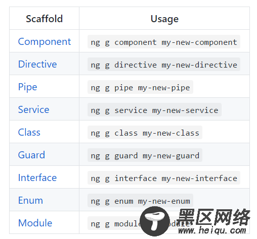 Angularjs和Vue.js脚手架安装使用总结