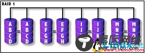 Linux下RAID磁盘阵列部署详解
