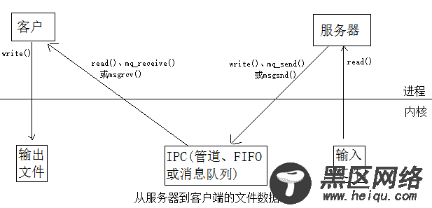 共享内存深入理解