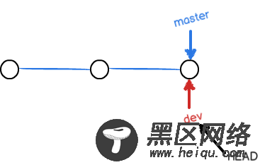 Git重要概念与常用命令