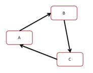 关于 systemd 的初步理解