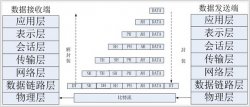TCP是什么? 最简单的三次握手说明