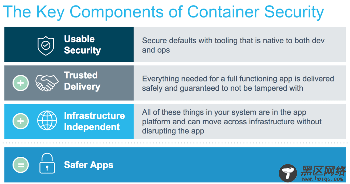 Docker 涉密信息管理介绍