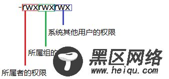 Linux 权限管理命令chmod