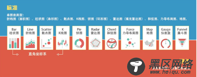 实用的商业级图表Echarts 详解