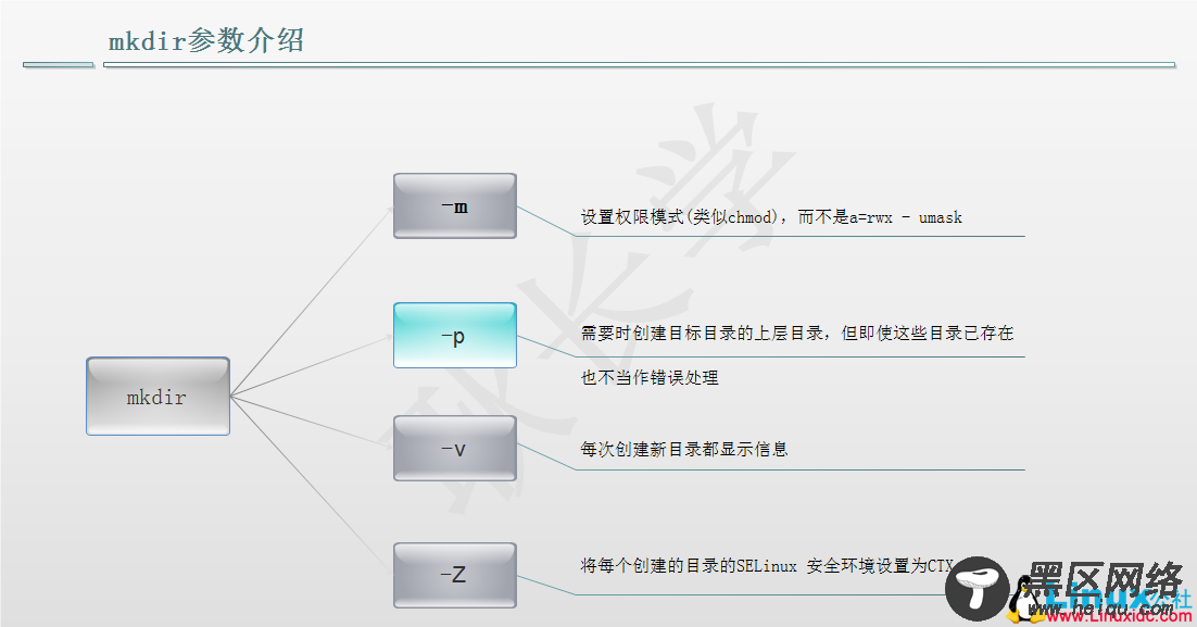 Linux mkdir命令详解