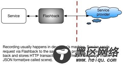 After the necessary scenes get recorded, we can deploy them to our test environment.
