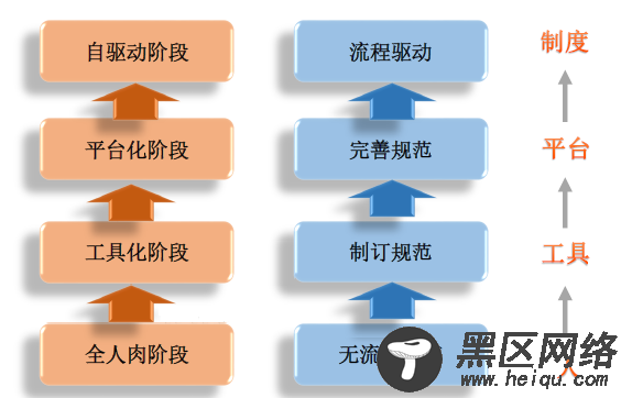 本地自动化安装CentOS系统