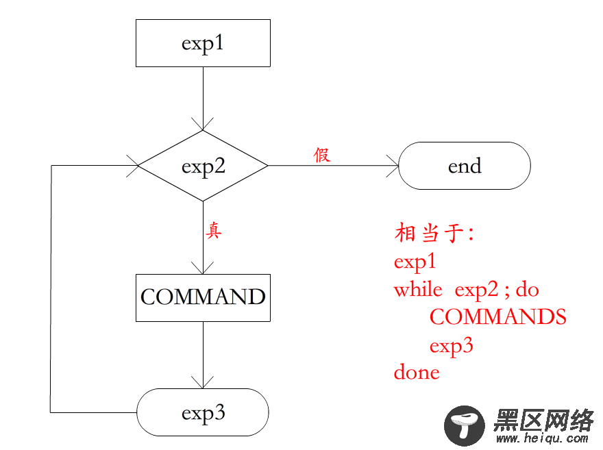 shell脚本入门详解及其实例