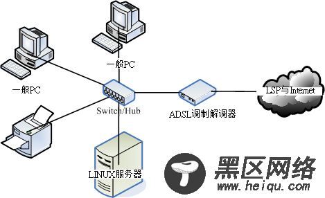 Linux网络管理之基础知识详解