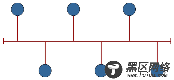 Linux网络管理之基础知识详解