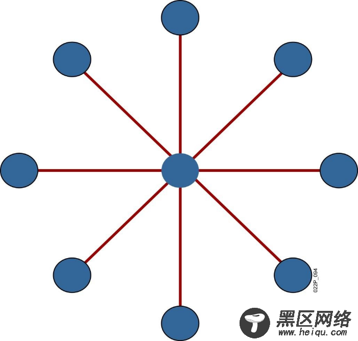 Linux网络管理之基础知识详解