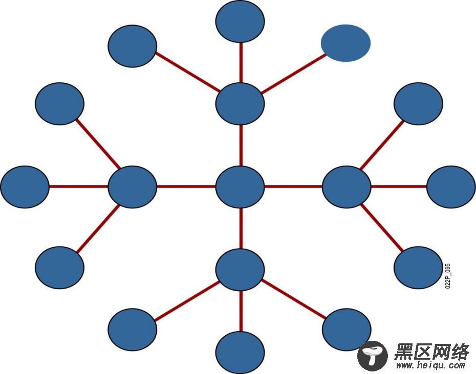 Linux网络管理之基础知识详解