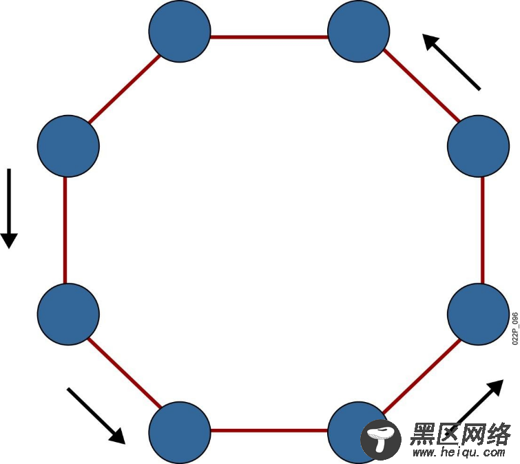 Linux网络管理之基础知识详解