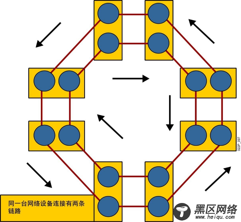 Linux网络管理之基础知识详解