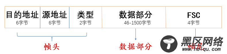 Linux网络管理之基础知识详解