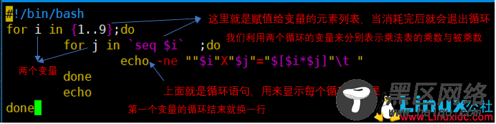 Linux里的for、while、until循环语句