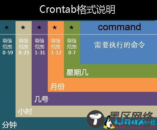 cronatab周期性任务