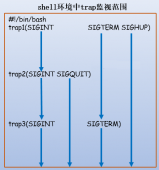 为shell布置陷阱：trap捕捉信号方法论