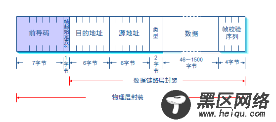 交换机的基本原理与配置