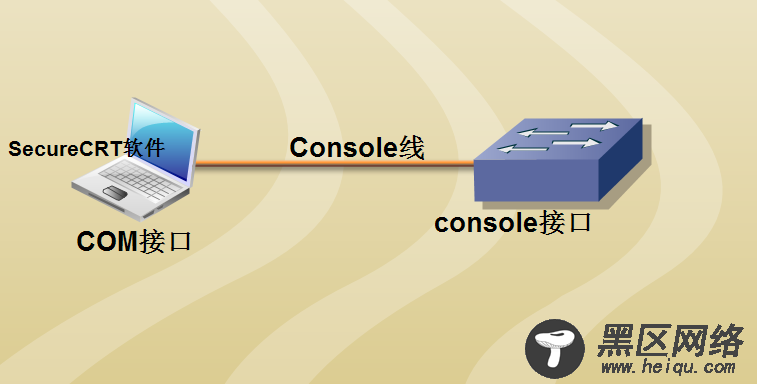 交换机的基本原理与配置