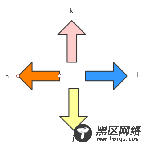 Vim编辑器使用教程