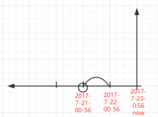 Linux文件查找命令（locate/find）