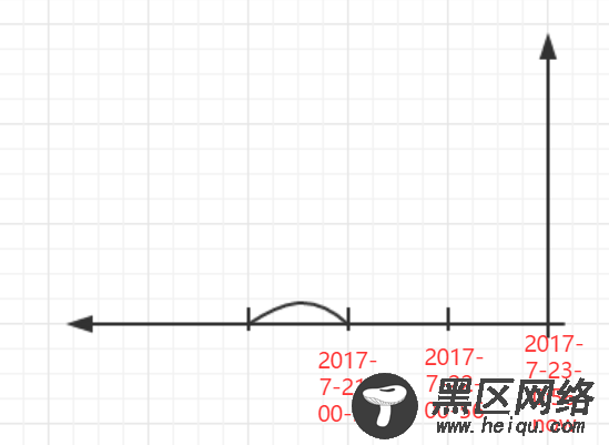 Linux文件查找命令（locate/find）