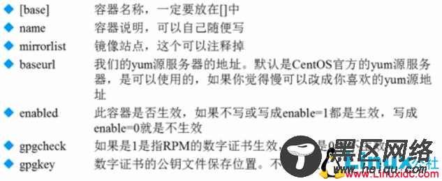 CentOS 6.7 配置 yum 本地源