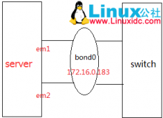 Linux下网卡bonding配置