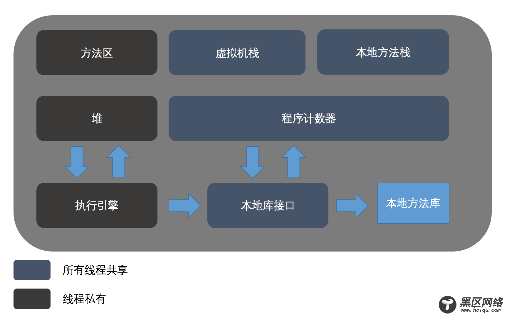 《深入理解Java虚拟机》 读书笔记