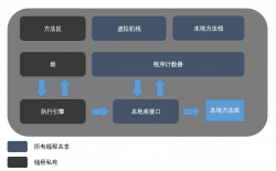 《深入理解Java虚拟机》 读书笔记