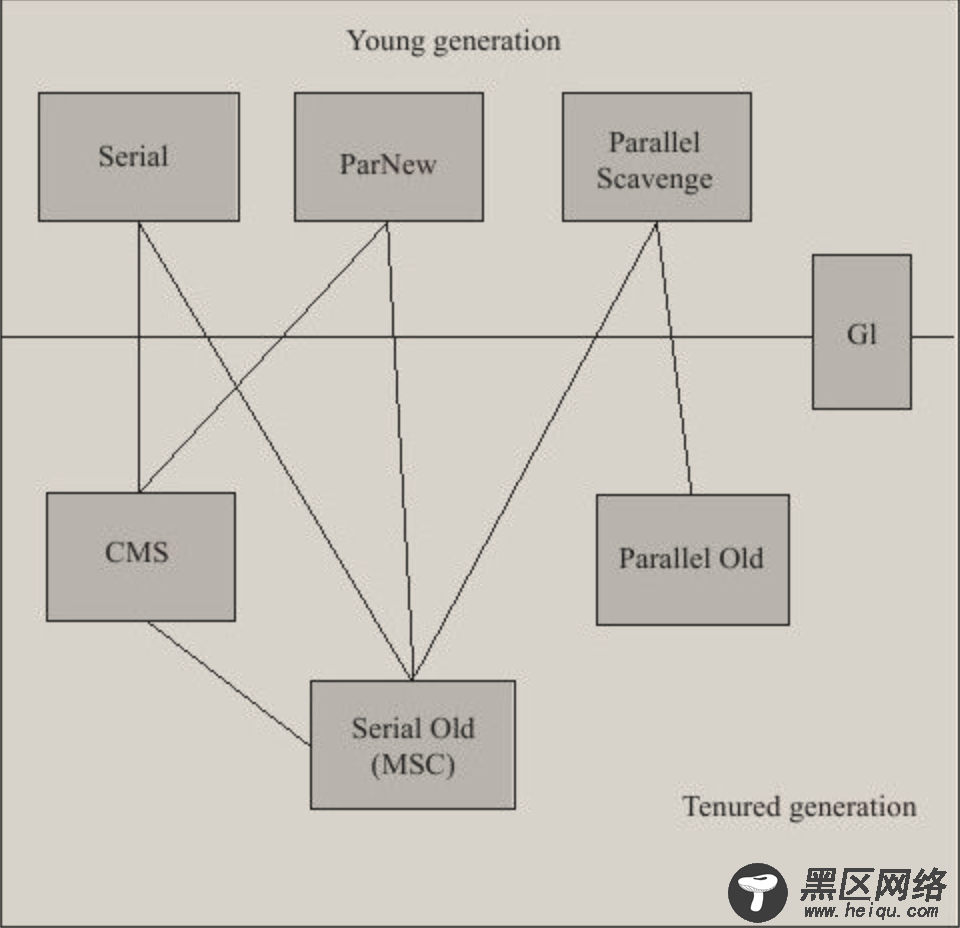 《深入理解Java虚拟机》 读书笔记