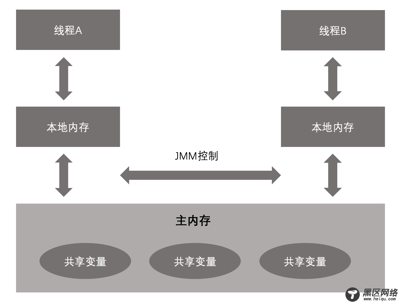 《Java并发编程的艺术》读书笔记