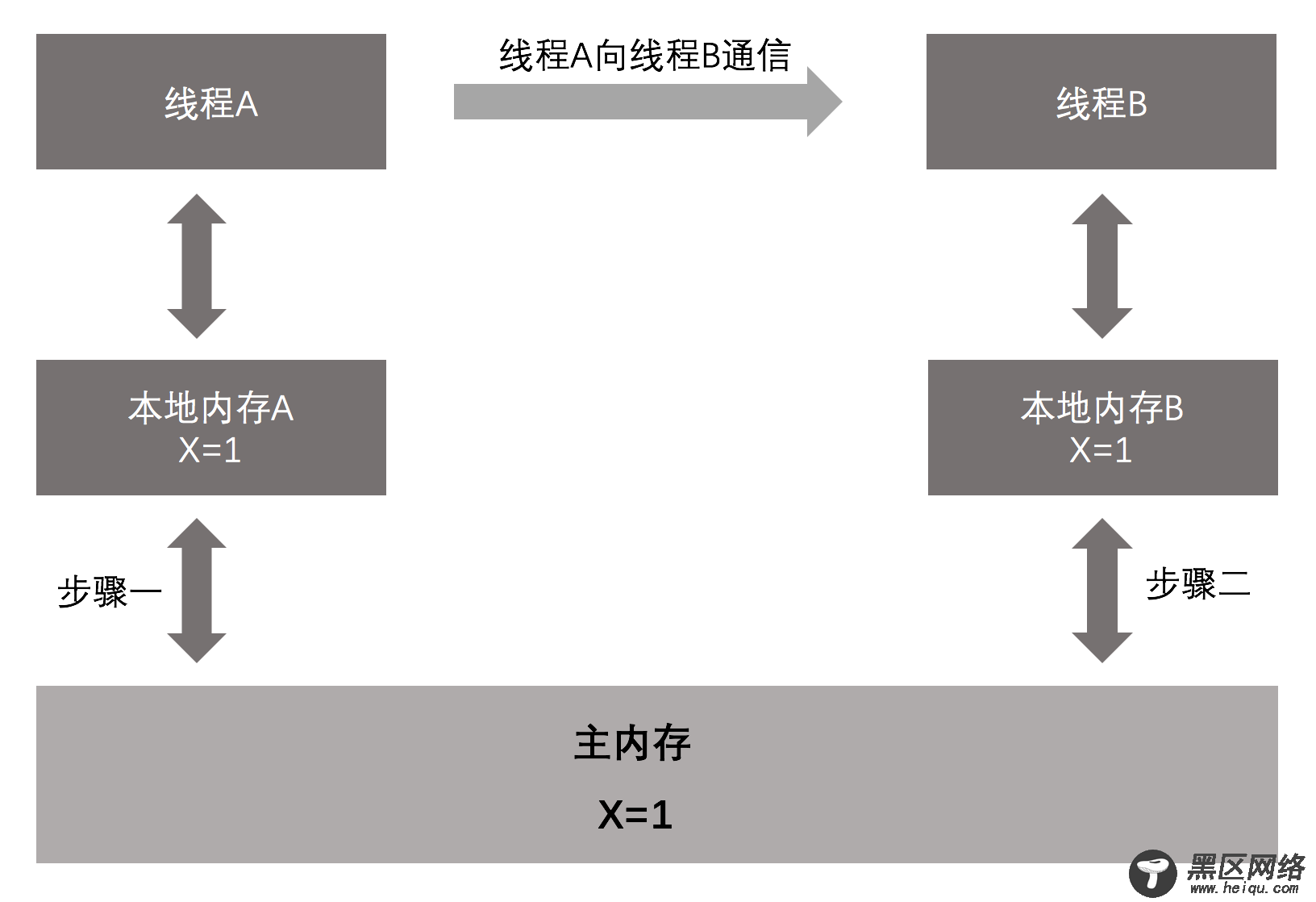 《Java并发编程的艺术》读书笔记