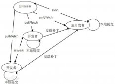 Git工具详解以及与GitHub的配合使用