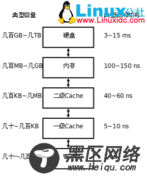 计算机基础系列教程一：计算机硬件