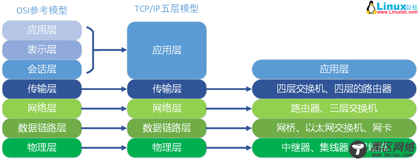 计算机基础系列教程三：网络基础之网络协议