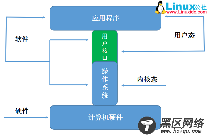 计算机基础系列教程二：操作系统简介