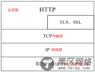 带新手走进神秘的HTTP协议