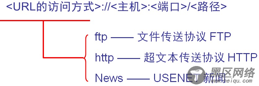 带新手走进神秘的HTTP协议