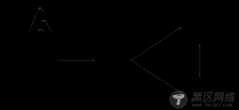TensorFlow系统架构