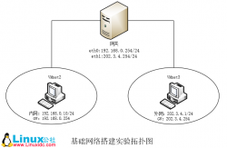 Linux基础网络搭建实验