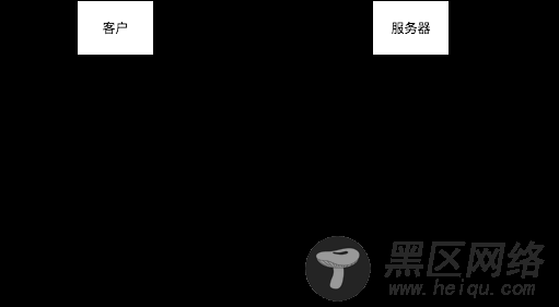 TCP的建立和终止 图解