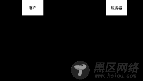 TCP的建立和终止 图解