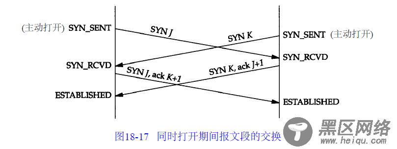 TCP的建立和终止 图解
