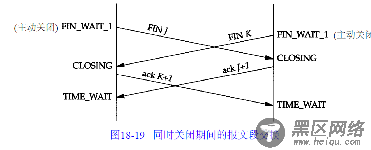 TCP的建立和终止 图解