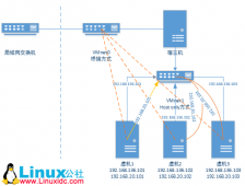 VMware虚机上用iSCSI协议建立多路径环境测试multi